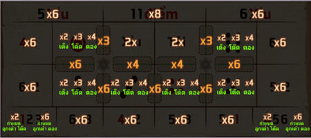 ผลตอบแทน ไฮโลไทย