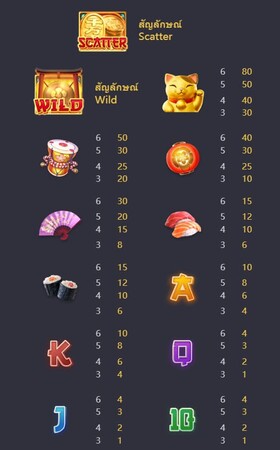 อัตราจ่ายรางวัล lucky neko